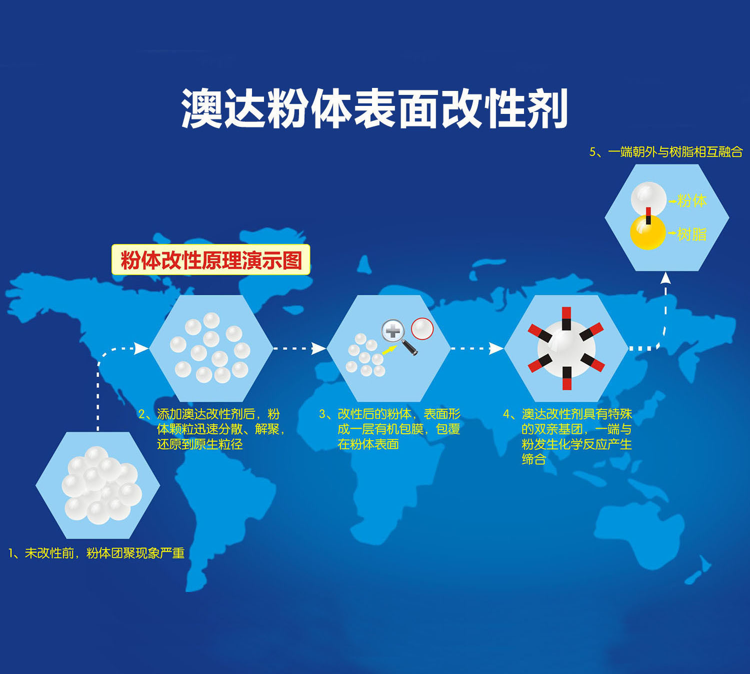 超細(xì)粉體通過粉體改性劑填充改性界面機理分析