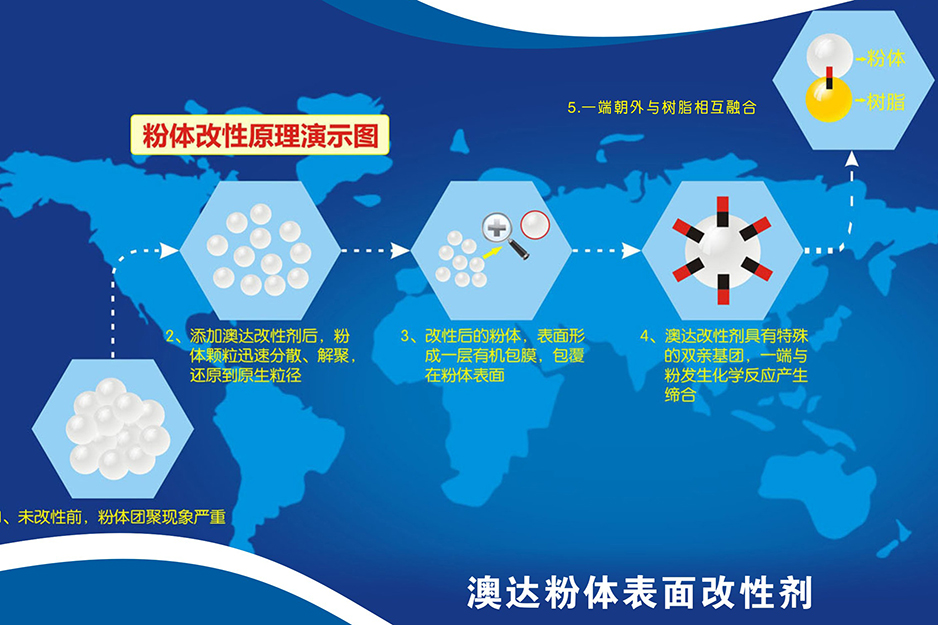 二氧化硅粉體改性方法及粉體改性劑的作用