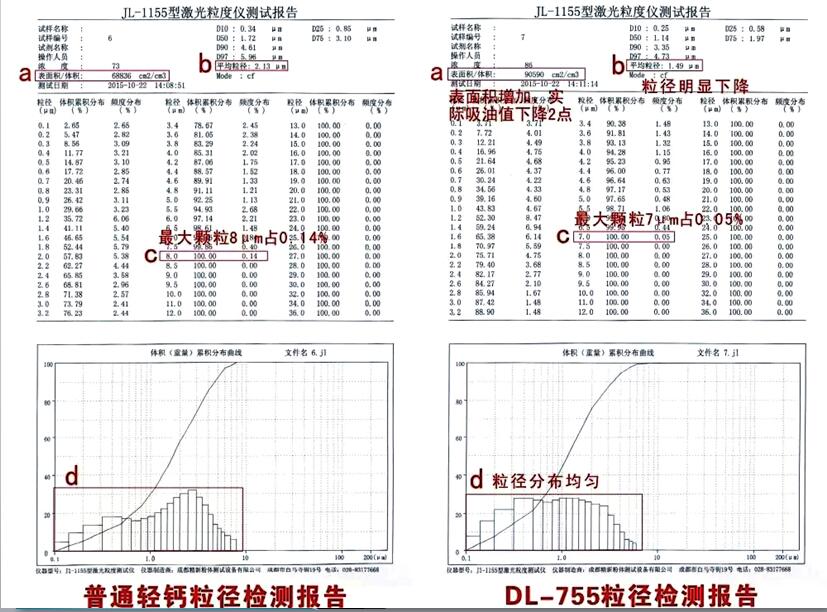 粉體改性劑