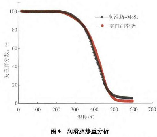 二硫化鉬潤(rùn)滑脂的