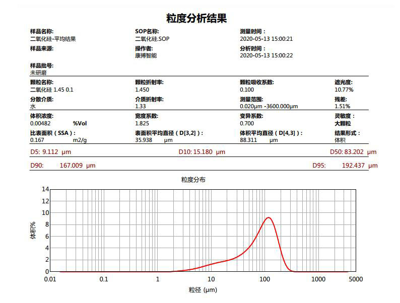 未研磨效果-二氧化硅.jpg