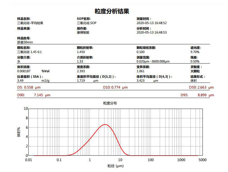 粗磨30分鐘.jpg